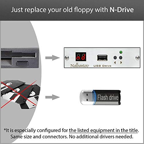 Emulator USB-floppy disk drive N-Drive Industrial od Nalbantov za Okuma MA50HB s upravljanjem OSP100M