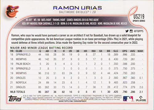 2022 Topps UPDATE US219 Ramon Urias Baltimore Orioles MLB Trgovačka kartica za bejzbol