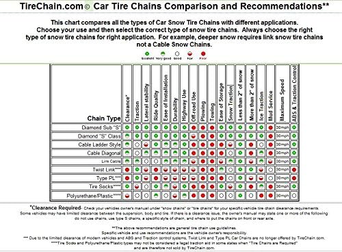 Tirechain.com Kompatibilno s Honda Civic Touring limuzinom i kupeom 2018 215/50R17 Lanci za dijamantske gume
