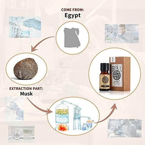 Akarz Styrax esencijalno ulje Prirodno organsko čisto styrax ulje za njegu kose kose, difuzor, svijeća, sapun, izrada, diy, masažna